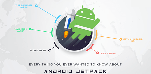 android-jetpack-library-nouriacademy-کتابخونه